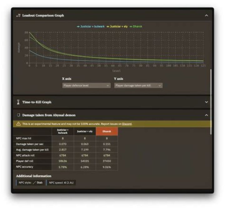 How can I increase my ranged damage-per-second?