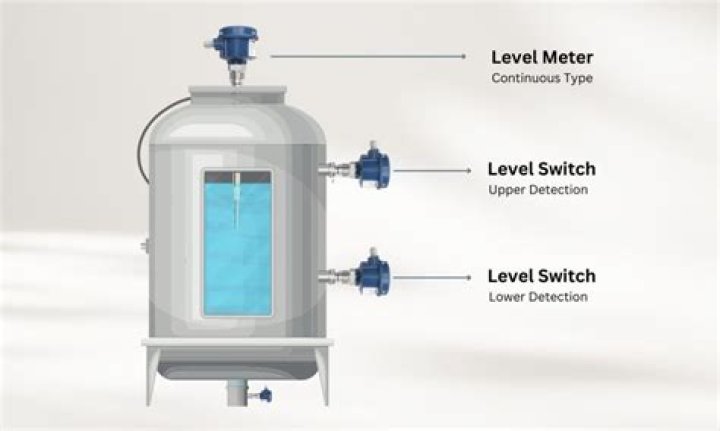 How can I level water?