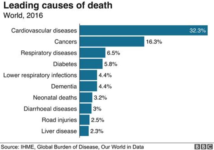 How can I minimise the number of people who die?