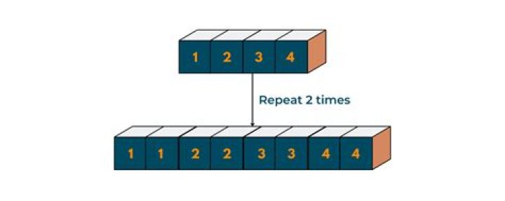 How can I repeat the tutorial?