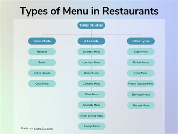 How can I return to menu in Draw Something