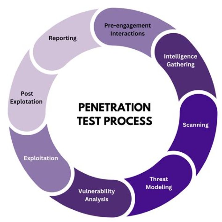 How can I satisfy a part testing contract?