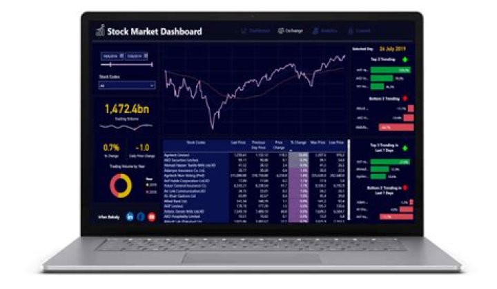 How can I show my stock on currency.poe.trade?