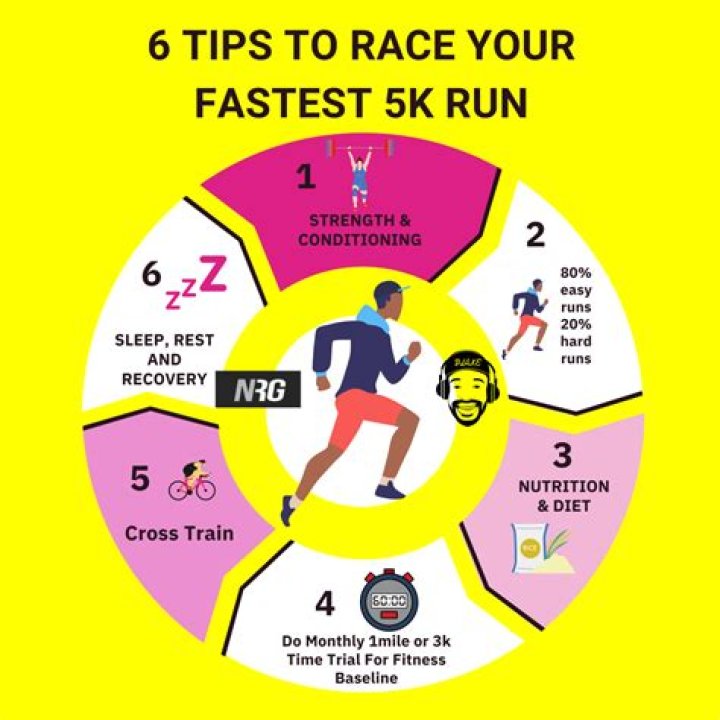 How can I speed up recovery from 