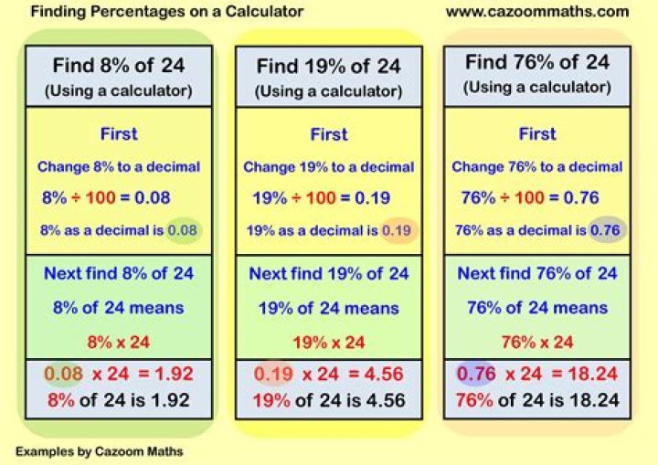 How can I tell what are my greed machine percentages for each character?