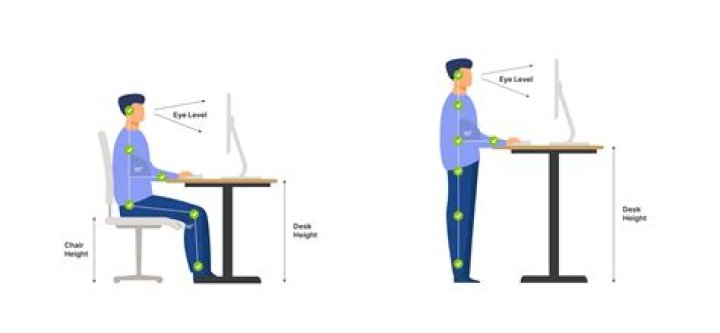 How can I tell whether someone is the wrong height?