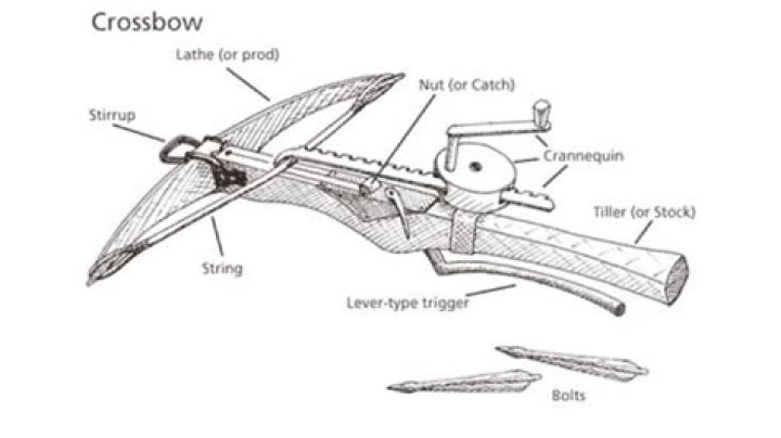 How do crossbow traps work?