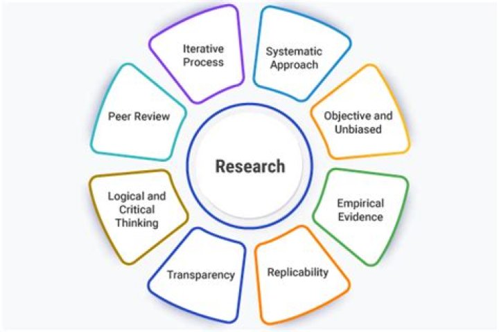 How do I actually research something?
