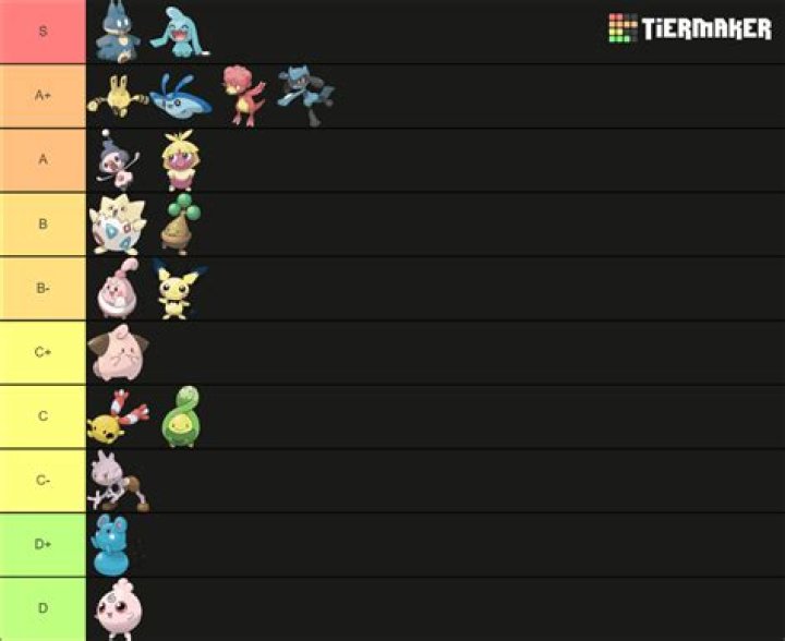 How do I breed without evolving my Pokemon?