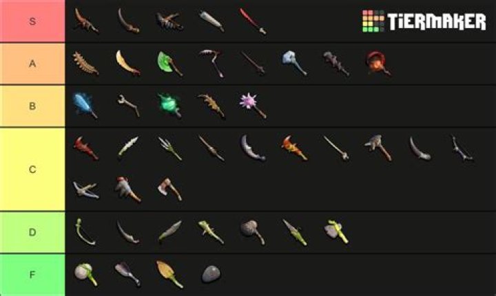 How do I combine weapons with special characteristics?
