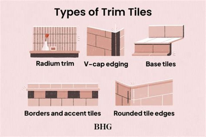 How do I deal with the edge tile?