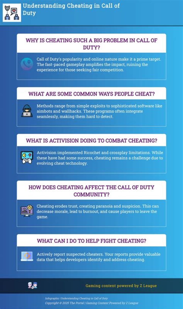 How do I determine if someone is cheating in Call of Duty: Black Ops?