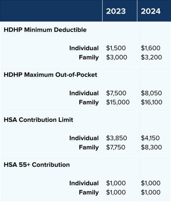How do I find my town's value?