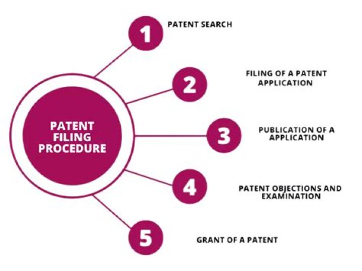 How do I get a Patent Scrutinizer?