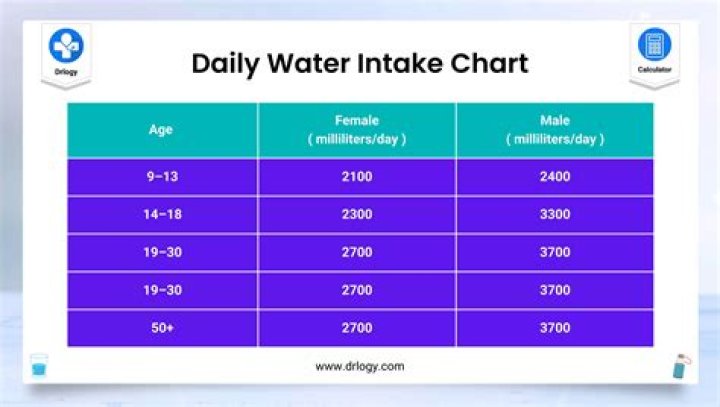 How do I get the Nightingale out of the water?