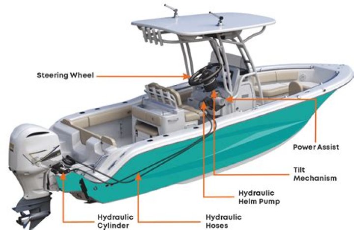 How do I make a boat with no gravity and have ice appear below it every second?