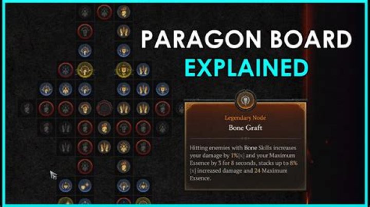 How do I prioritize Main Stat vs Vit at Paragon levels above 400?