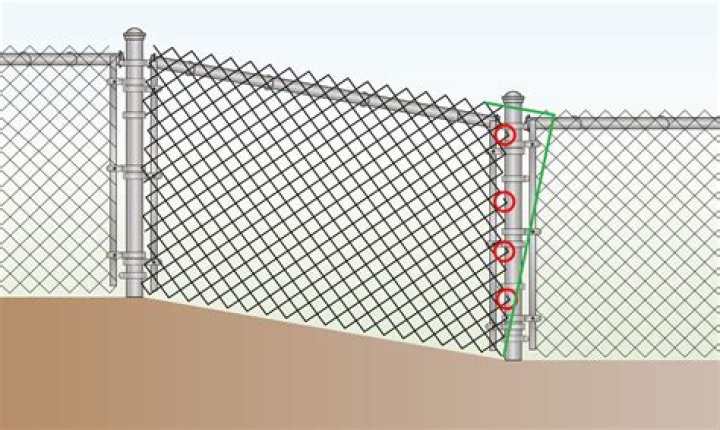 How do I solve the Riddler Challenges where the question marks are behind chain link fences?
