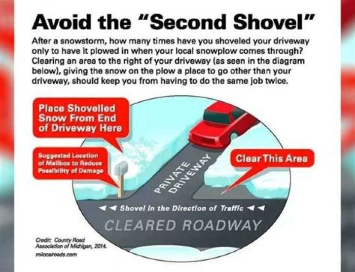 How do I spin my shovel?