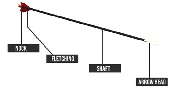 How do I /tellraw the location of an arrow?
