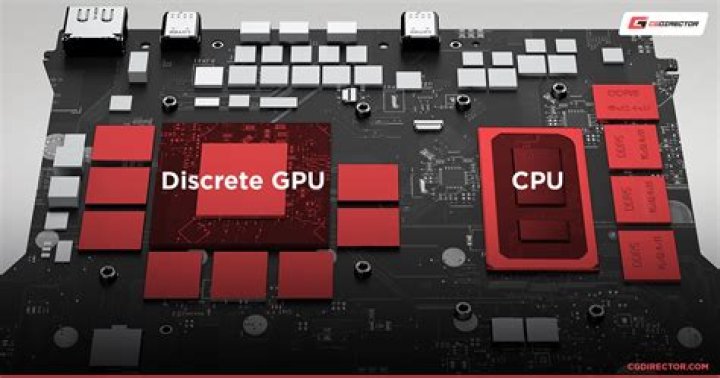 How do I use a dedicated mini?