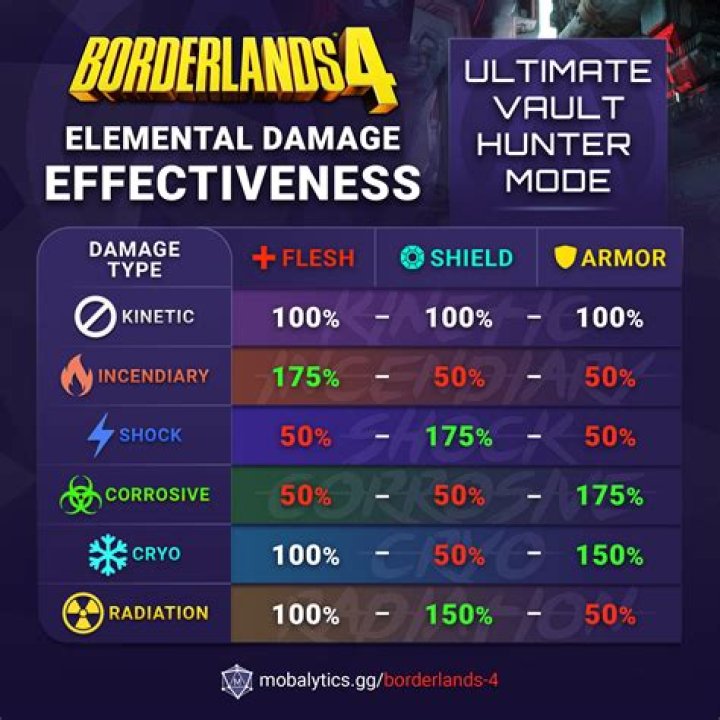 How do I use elemental effects in Borderlands 2?