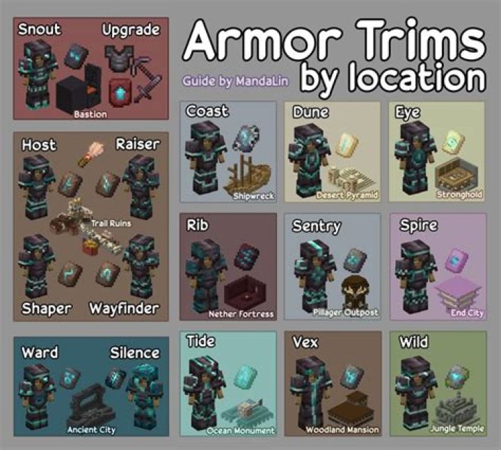 How do I use Tech Armor?