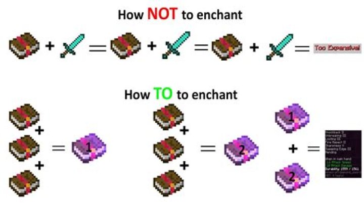 How do protective enchantments work on equippable non-armor items (elytra, mob/player heads)?