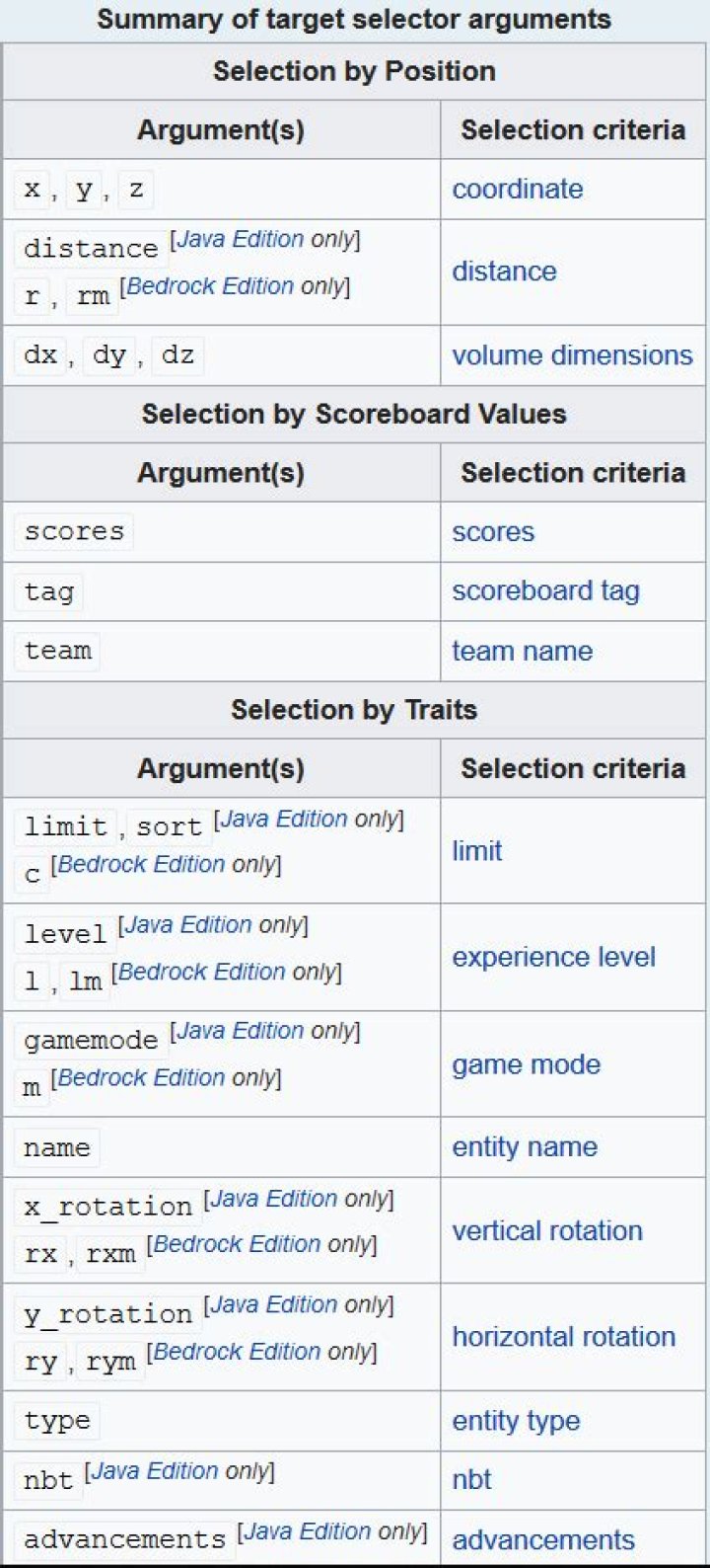 How do target selectors work in Bedrock Edition?