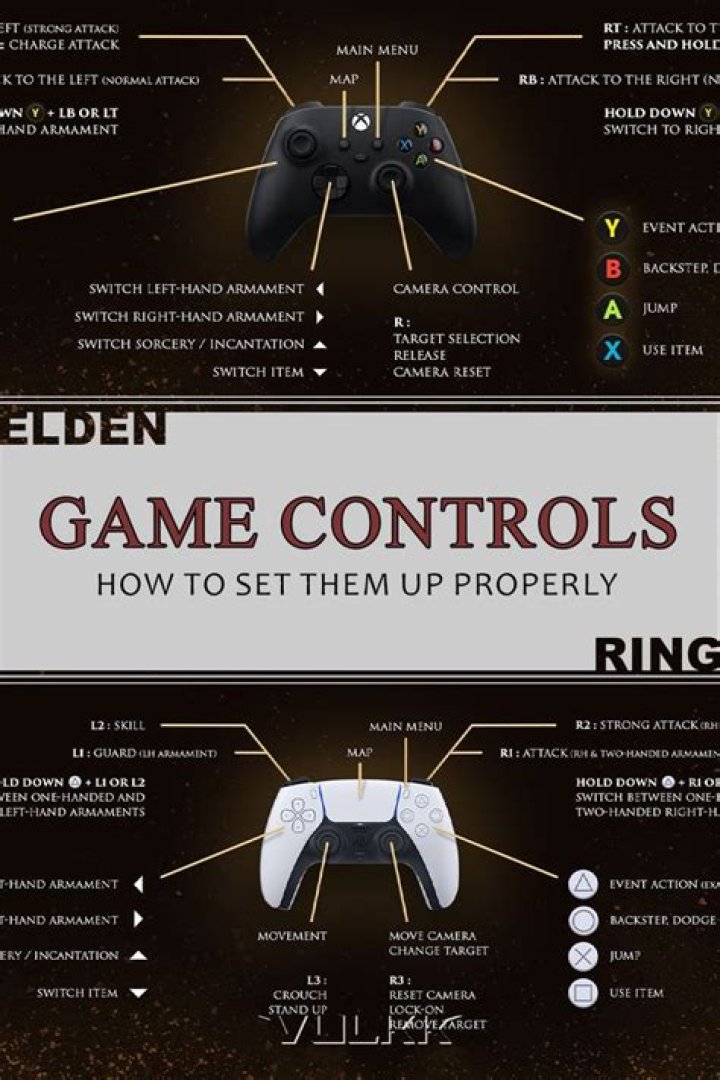How do you backflip in Elden Ring (with PC controls)?