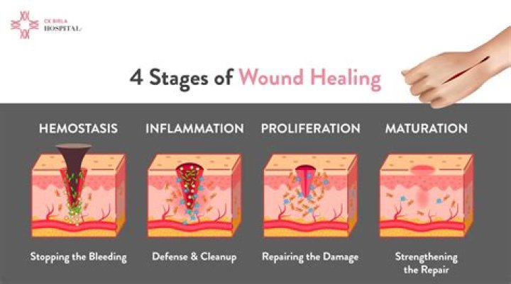 How do you heal without opening the inventory?