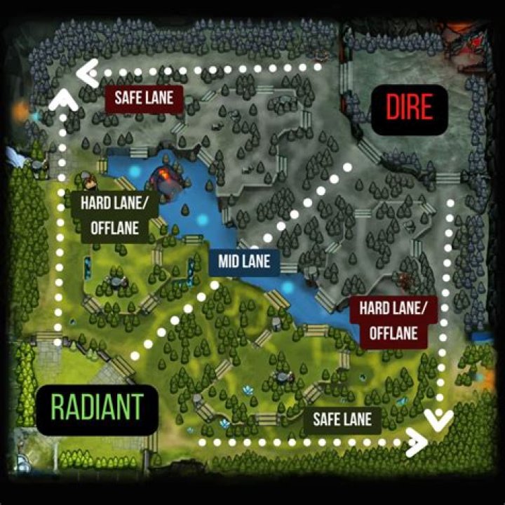 How do you leave a game in Dota 2?