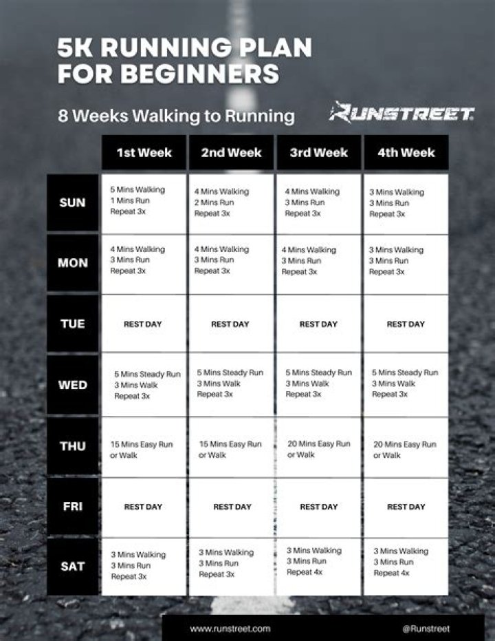 How do you run?