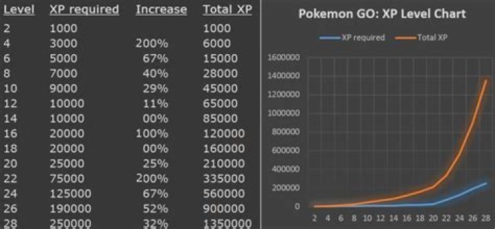 How do you stop boosted exp for traded pokemon?