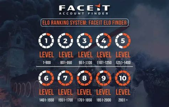 How do you view your unranked ELO rating?