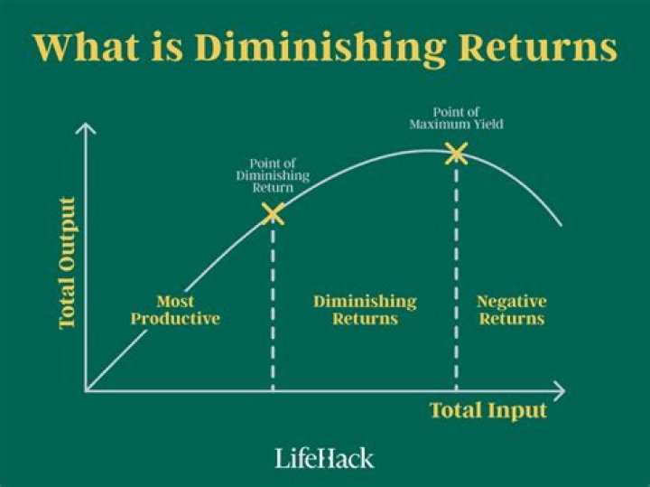 How does attack speed stack? Is there a point of diminishing returns? [duplicate]
