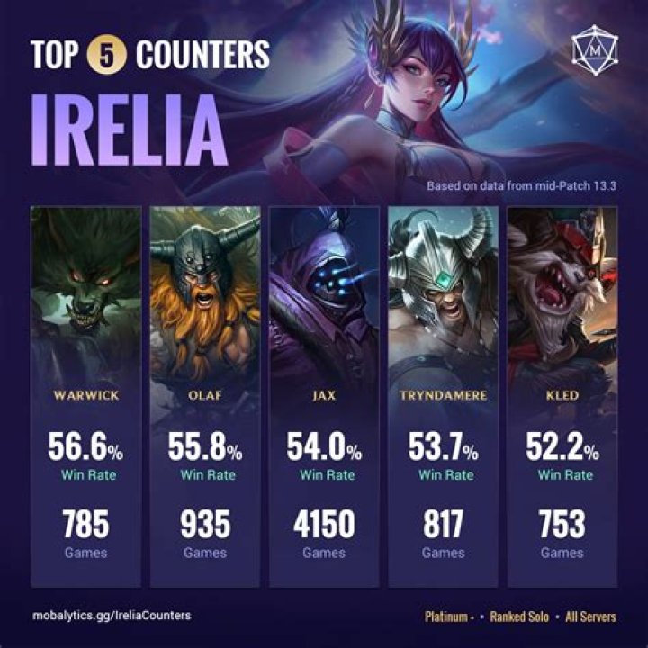 How does Irelia counter Jayce?