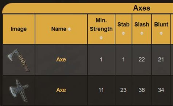 How does slash/blunt damage work?