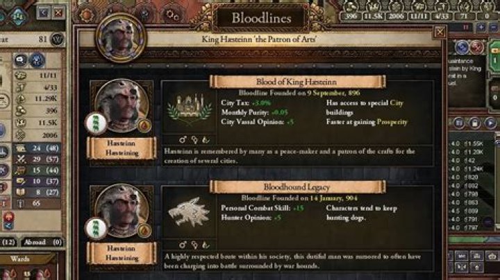How does the inbreeding mechanic work in CK2?