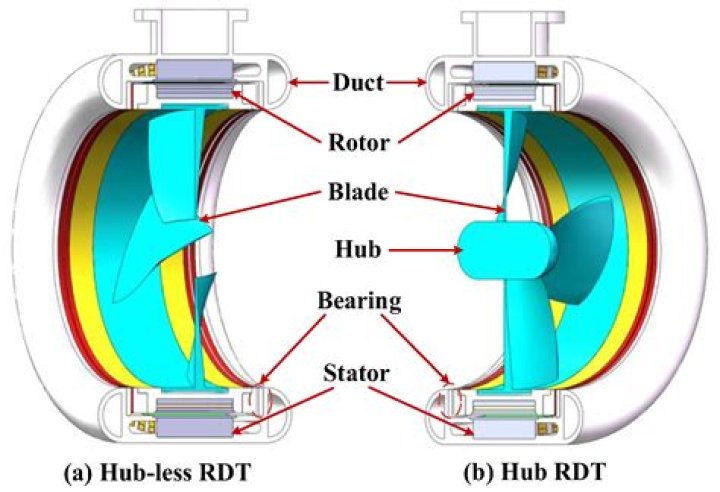 How does the Thruster Pack work?