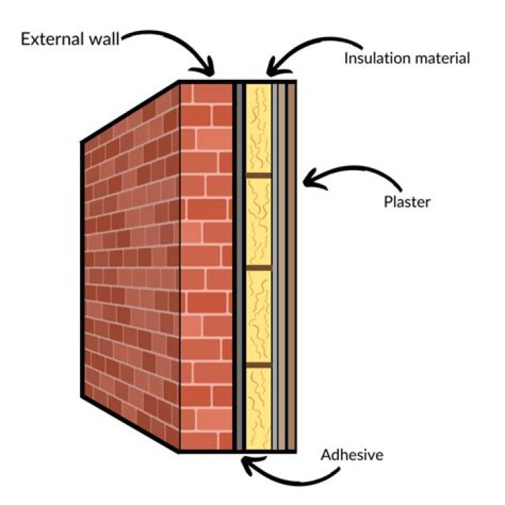 How does Wall Breaker aggro work and how do I build 