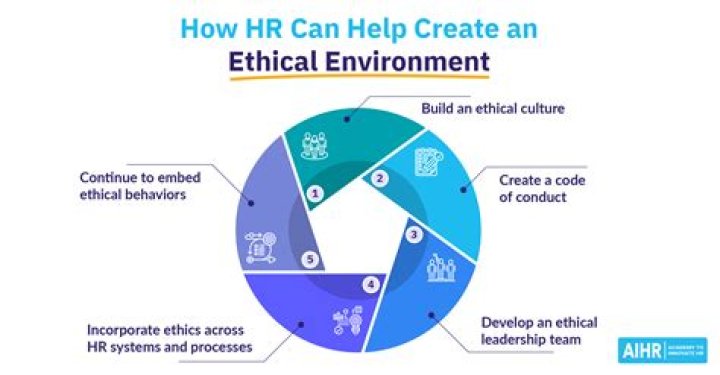 How exactly does ethics divergence work?