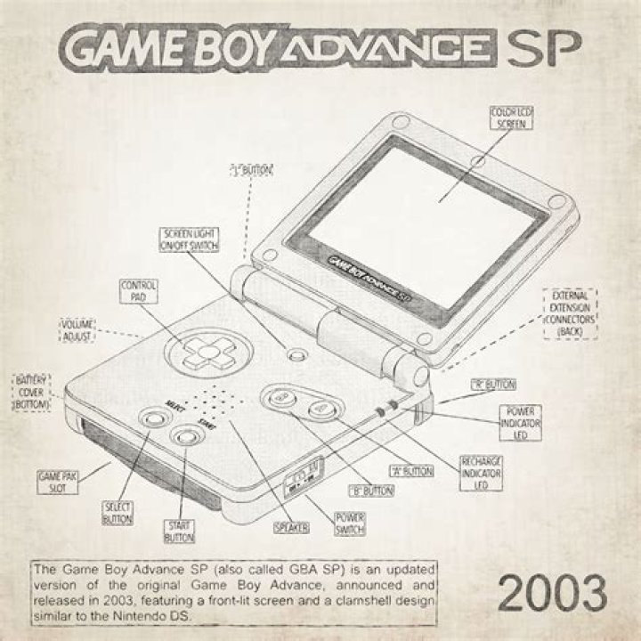 How far does Gameboy Advance SP's backwards compatibility go?
