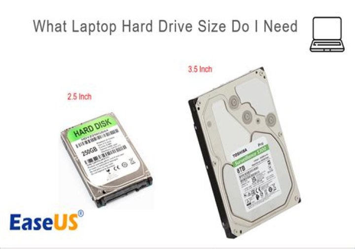 How important is hard drive storage size with the PS3?