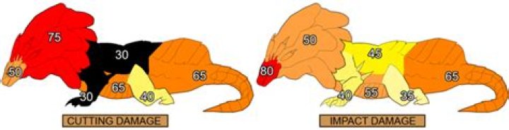 How is damage to monsters calculated?