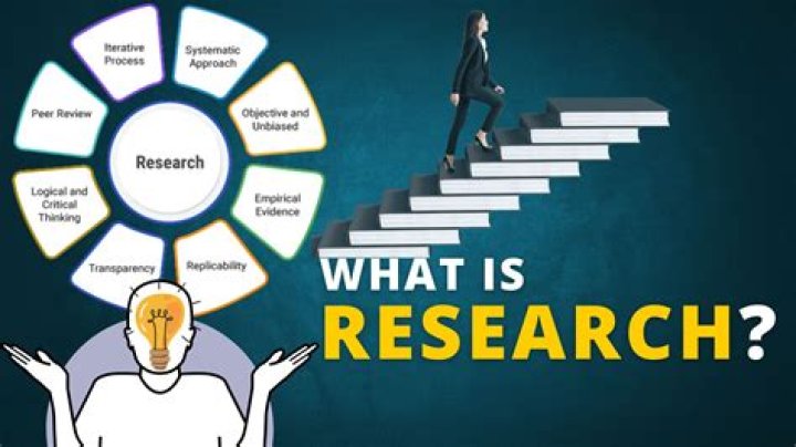 How is research level calculated?