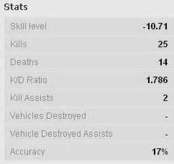 How is skill level calculated in Battlelog?