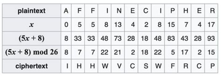 How is the Fez number cipher intended to be solved? [duplicate]