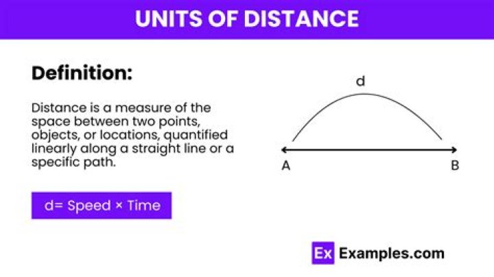 How long is a unit of distance?