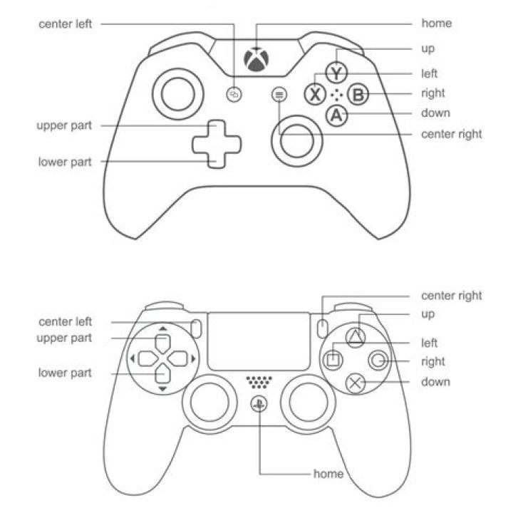 How long should I expect an Xbox One controller to last on two AAs?